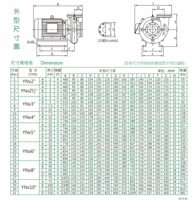 【川大泵浦】永大牌 10HP*4P*4" 渦流式馬達 (東元三相馬達) BA0150 水塔散熱水泵浦