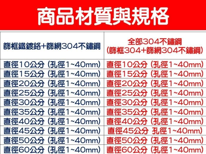 [Special Price]4r《2件免運》直徑60公分 篩網304不鏽鋼 圓孔篩 咖啡豆篩 藍莓篩 分級篩 篩網 圓孔徑1~40mm 任選留言