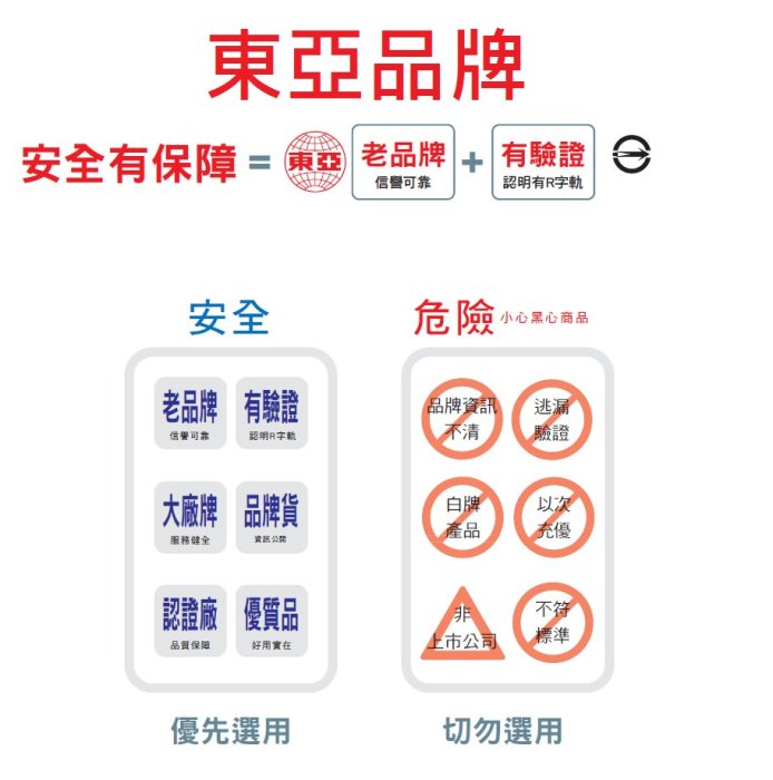 東亞牌大功率球泡 此為30W專區 另有20W / 40W可替代傳統中大螺旋燈泡 更省電 不輕易破碎LLA030-30AA