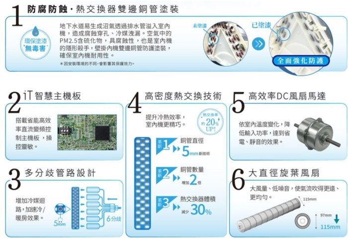 【裕成電器‧詢價最划算】日本富士通變頻優級冷氣 ASCG036CMTC/AOCG036CMTC另售 RAC-36JP