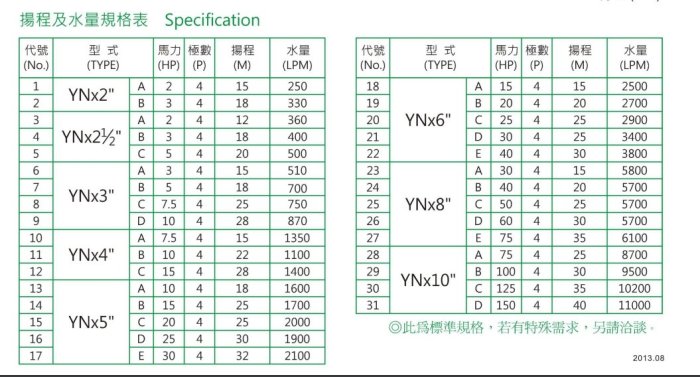 【川大泵浦】永大牌 7.5HP*4P*4" 渦流式馬達 (東元三相馬達) BA0130 冷氣循環水用