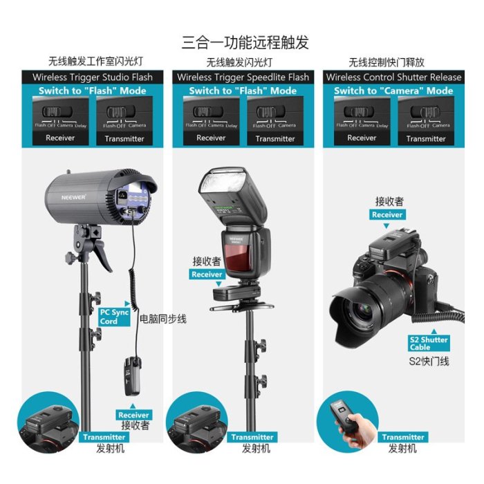 現貨相機配件單眼配件紐爾FC-16 2.4GHz觸發引閃器適用于索尼單反相機PC同步線S2快門線