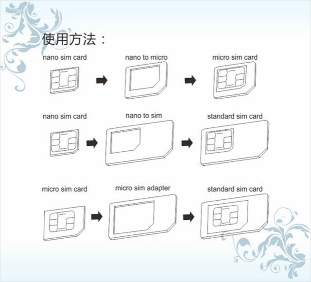 【恩霖通信】SIM轉接卡 擴充卡 還原卡 SIM轉卡 延伸卡 多用途轉接卡(可轉iPhone、其他手機 sim 卡)