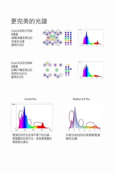 *海葵達人*台灣製造HME 魔塊4 X120 LED智慧型水族燈具( CoreX Series)最新版本)黑色~海水神燈