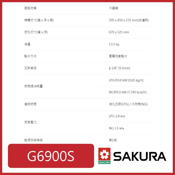 [廚具工廠] 櫻花 雙炫火崁入式瓦斯爐(白鐵) G6900S 8790元 (林內/喜特麗/豪山)其他型號可詢問