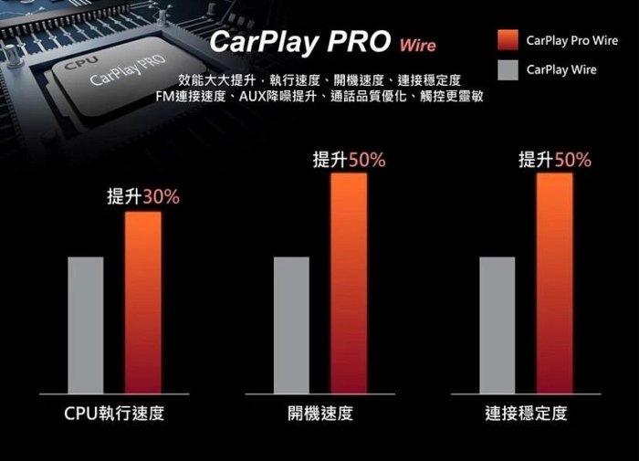 ~現貨~公司貨保固一年 CORAL CarPlay Pro A 有線版 七吋車用導航通訊娛樂中控台 手機鏡像