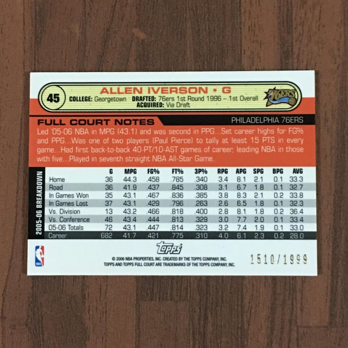 【畢拉卡鋪】Allen Iverson 2006-07 Topps Full Court /1999 平行限量卡 同框 LeBron James