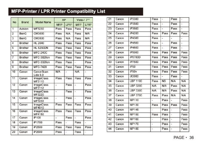 【AQ】 USB LPR PRINTER SERVER 印表機伺服器 網路印表機伺服器 電腦共用印表機 EC-097B