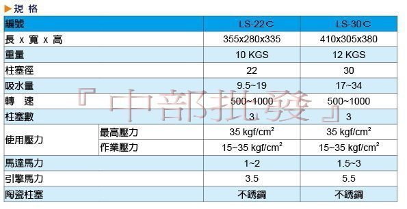 「工廠直營」陸雄 LS-30C 1英吋 組2HP 噴霧機 送水機 汽車美容專用  高壓清洗機 洗車機 噴農藥機