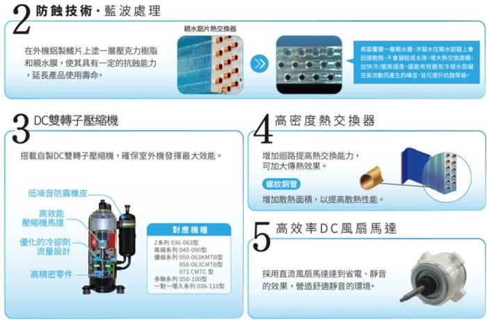 【裕成電器‧電洽享好康】日本富士通變頻優級冷氣 ASCG036CMTC/AOCG036CMTC另售CU-K36FCA2