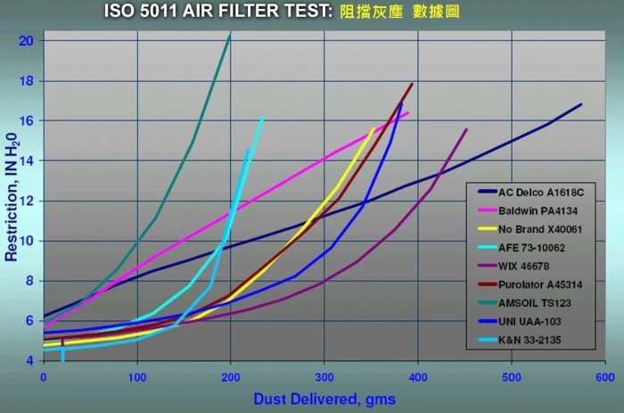 K&N 高流量空濾 SU-1806 適用 SUZUKI M109R / VLR1800