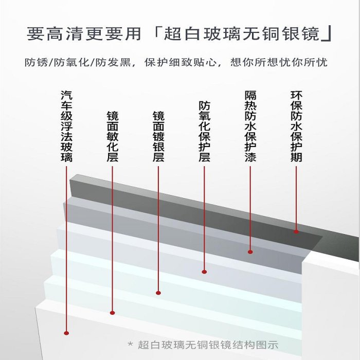 衛生間免打孔掛墻浴室鏡洗手間貼墻洗漱臺壁掛無框玻璃超白無銅鏡