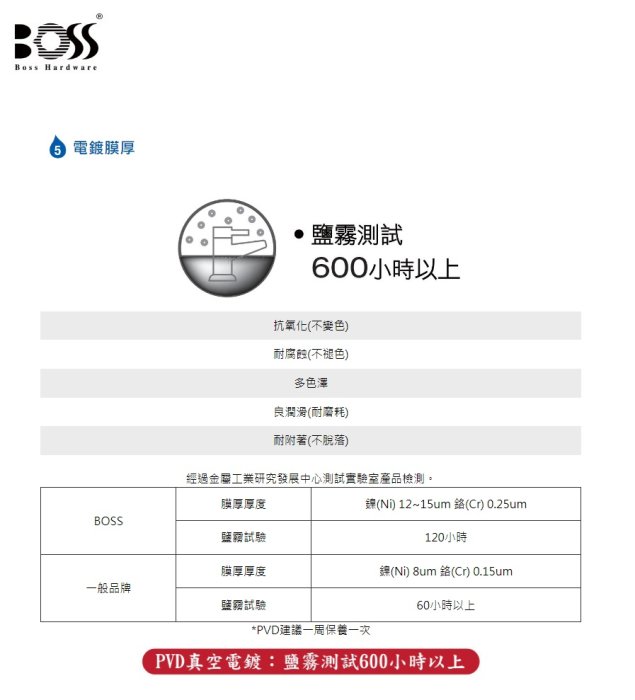 魔法廚房 台灣BOSS D-3022 三合一 三用龍頭 RO/淨水獨立水道 日本陶瓷芯 NSF認證