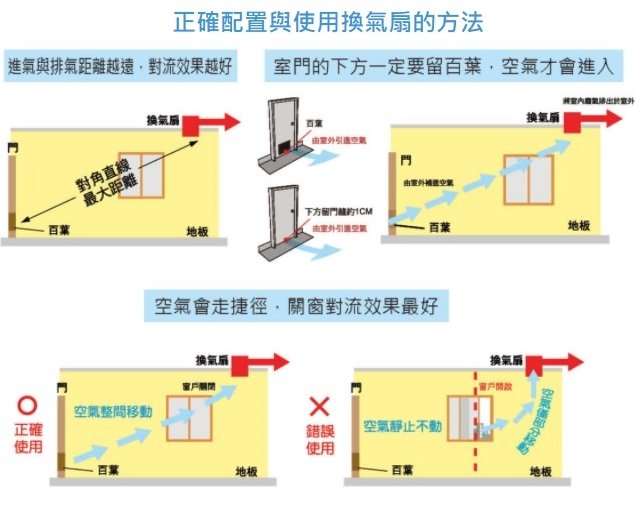 【MY.PUMP 賣泵浦】ALASKA  阿拉斯加 748A 豪華型 110V 大風門 浴室 抽風機 排風機 換氣扇