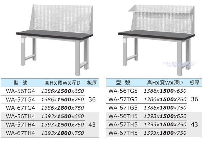 (另有折扣優惠價~煩請洽詢)天鋼WA-67TG重量型天鋼板工作桌...具備堅固耐衝擊、耐高溫、耐油、易維護等特性