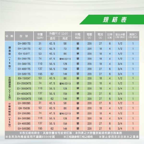 快樂洗澎澎 鴻茂 壁掛式電熱水器 15加侖《EH-1501T》數位化調溫型 TS系列 -【Idee 工坊】另售 30加侖