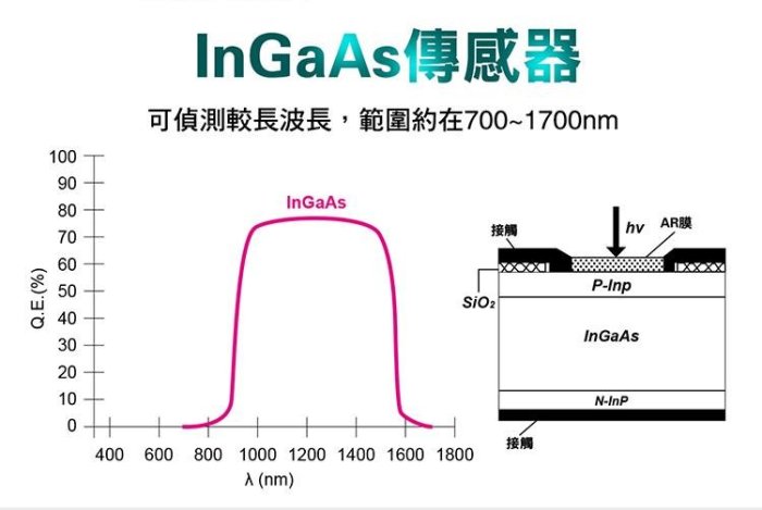 萬赫 台灣寶工 MT-7616  4合1多功能光功率計紅光30mW 30公里 可充電式 光纖紅光筆 光纖功率計