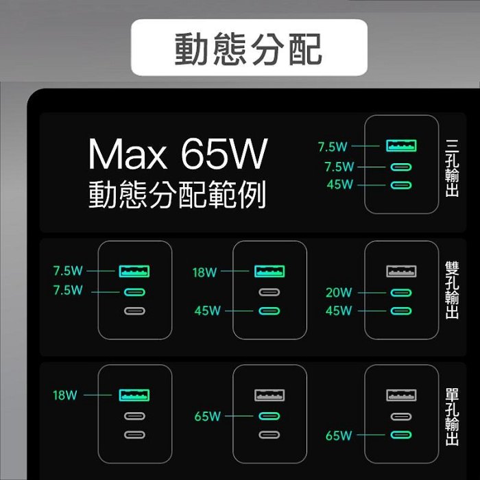 【珍愛頌】寶利威爾 65W三孔PD快充頭 雙USB-C+USB-A充電器 GaN氮化鎵 BSMI認證 POLYWELL