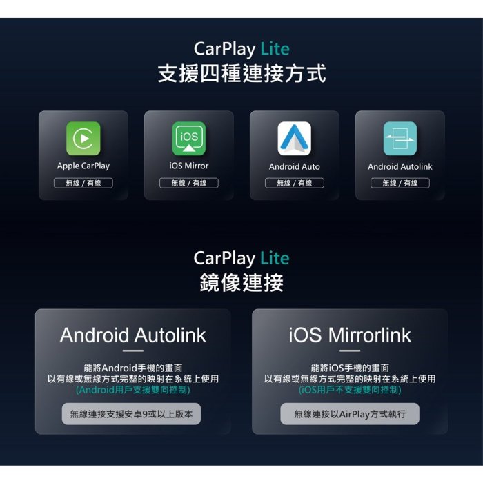 CORAL CarPlay 新增磁吸式 Lite A 導航通訊娛樂系統 (可選配後鏡頭組、T6測速2K行車記錄器)