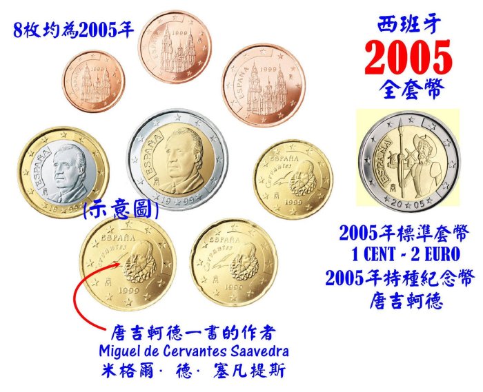 【幣】EURO 西班牙2005年 歐元全年組 1 cent ~ 2€ 全新8枚 + 特種紀念幣(唐吉軻德)