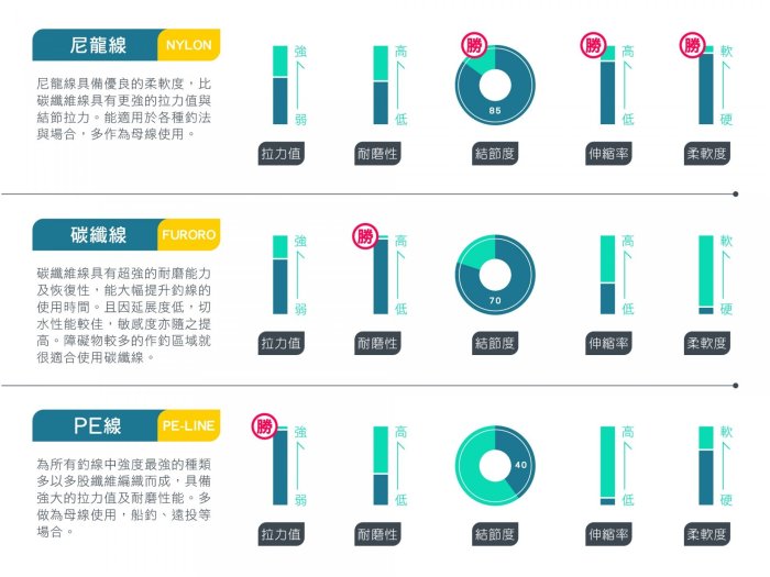 硬磅線- 優惠推薦- 2024年4月