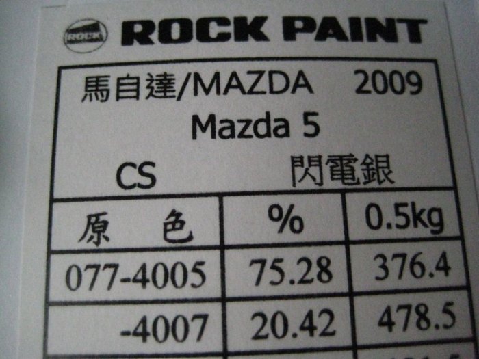 振通油漆公司】日本ROCK MAZDA 烤漆補漆模型馬5 CS 閃電銀100g | Yahoo