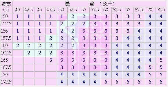 義大利進口-200丹褲襪【極美透膚款】壓力襪 健康襪 彈性襪 批發價  sk