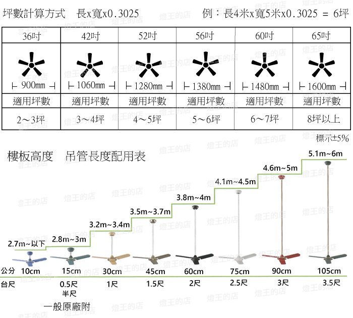【燈王的店】設計師系列 台灣製將財 DC直流馬達 56吋吊扇+遙控器 (另有52吋吊扇) DC68-632