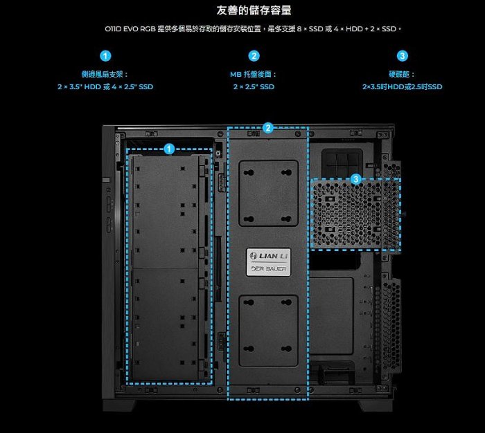 小白的生活工場*聯力 LIAN LI O11D EVO RGB 電腦機殼 (黑/白)二色可以選