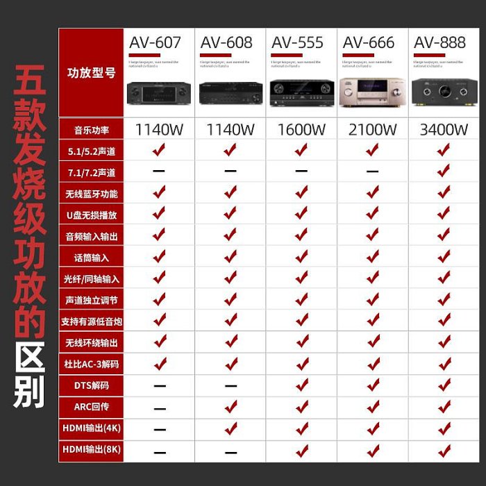 擴大機萬利達 5.1/7.1大功率功放機HDMI高清DTS杜比解碼家用卡拉OK專業