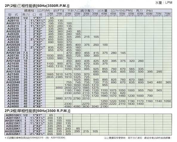 【川大泵浦】光泉牌渦流式泵浦 (光泉馬達 1HP*2P 單相) 渦流馬達  光泉泵浦 冷氣循環水泵浦  光泉抽水機