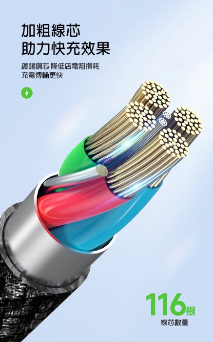 網尾加長設計 編織充電線(PD65W)(1M) DUZZONA A6 Type-C to C 數據線 充電線 65W閃充