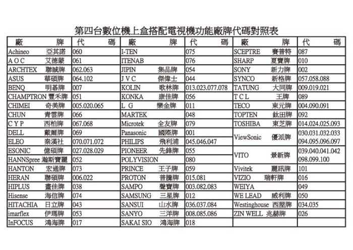 全新適用旺TV數位機上盒遙控器世新有線電視STB-113 0101