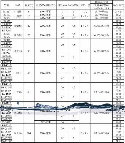 南盈廚具 怡心牌 ES309 另有 ES520 ES620 ES920 ES1220 電熱水器 全台送安裝 詢價有折扣!