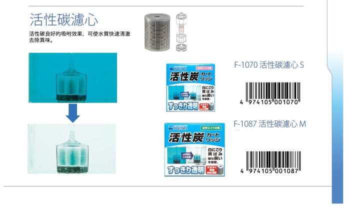 《魚趣館》日本Suisaku水作內置空氣過濾器M型活性碳濾心/水妖精 水中過濾器