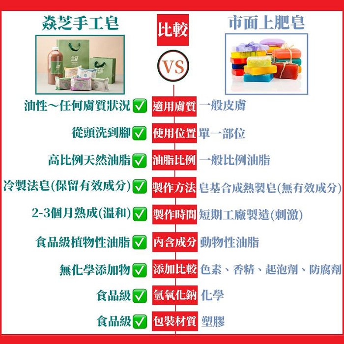 新聞獨家採訪焱芝手工皂【左手香皂】呈現透亮光澤、調理肌膚、滋潤肌膚、恢復生機、幫助維持肌膚健康