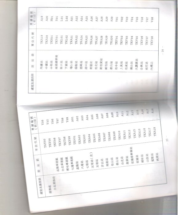 雅雅拍賣-早期81年鐵路電腦作業手冊一本(品項如圖)