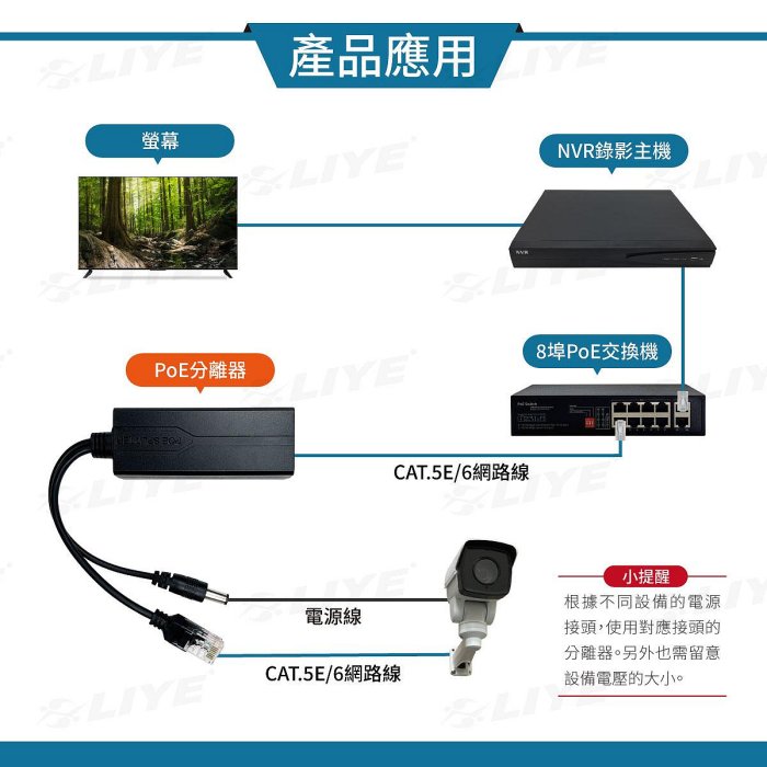 POE分離器 分線器 POE解電器 網路分線器 10/100M DC頭 POE供電 電源分線器 供電模組