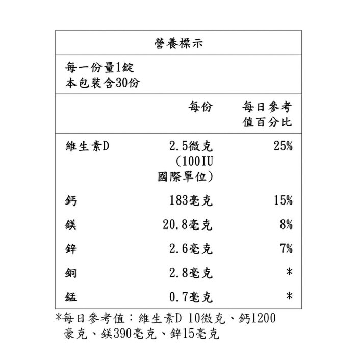 免運🔥補鈣首選【雙效螯合鈣+D3】(30天份)吸收率高達80%胺基酸螯合鈣💪另添加 CCP D3 鎂 及豐富礦物質