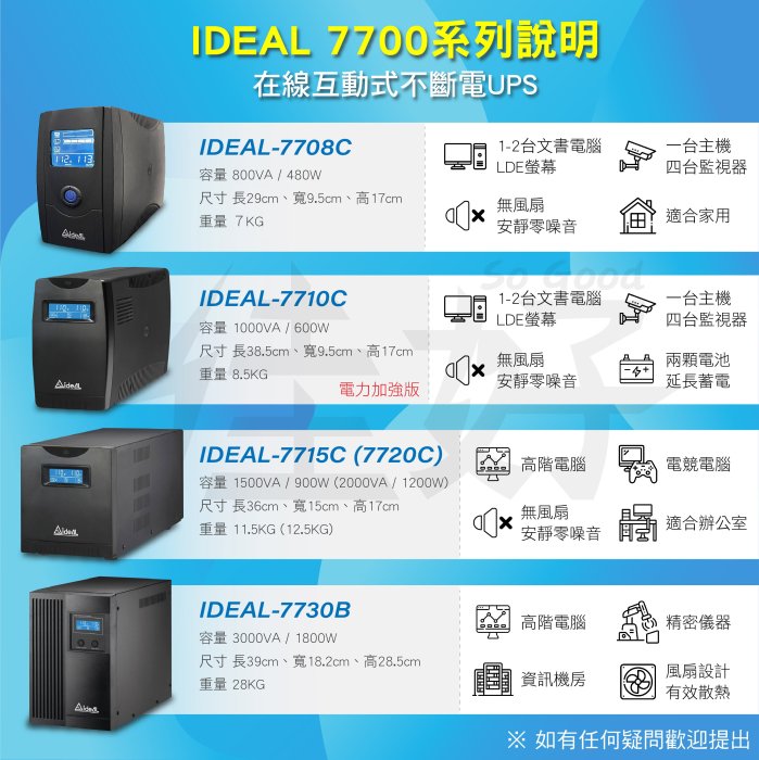 佳好不斷電-賣ideal-7730B-在線互動式3KVA、台灣製UPS、適用於個電競主機、PS5遊戲主機電力保護不中斷