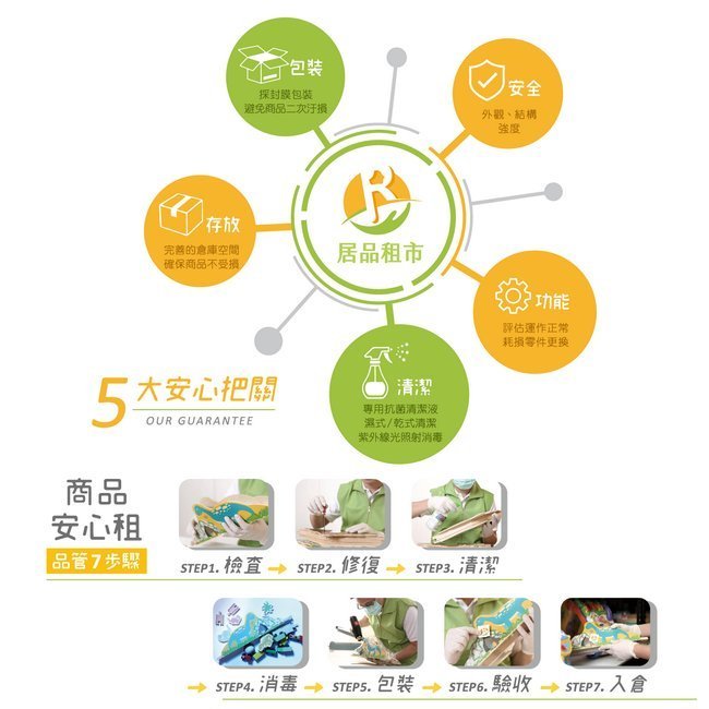 【居品租市】 專業出租平台 【出租】  德國REMS 電動直型機械式壓接機