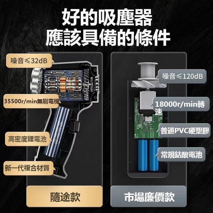 優選SUiTU吸塵器 德國吸塵小鋼炮 小型吸塵器  2in1便攜吸塵器 車家兩用迷你吸塵器 無刷電機UB34