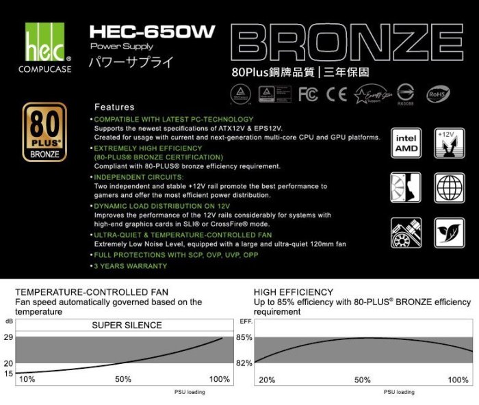 ☆台南PQS☆偉訓HEC 80Plus銅牌650W 電源供應器 超靜音風扇 綠色環保設計 高效能與高品質的設計架構