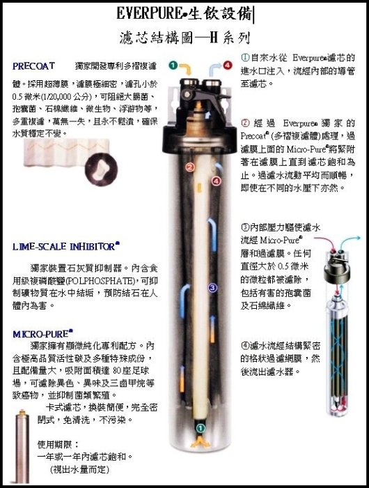 【年盈淨水】美國 EVERPURE  MH2濾心(平輸)~另有S104，MC2，S54，3M9812X，CS25