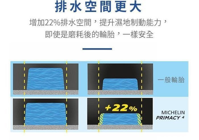 《大台北》億成汽車輪胎量販中心-米其林輪胎 PRIMACY 4 失壓續跑胎【205/60R16】