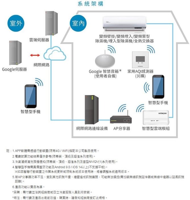 【裕成電器.來電享好康】日立變頻旗艦型冷氣 RAS-71HQK RAC-71QK1另售CS-LJ71BA2