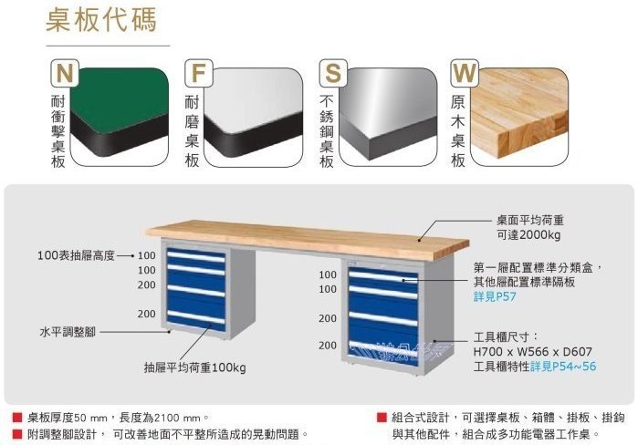 (另有折扣優惠價~煩請洽詢)天鋼WAD-77054W重量型工作桌.....有耐衝擊、耐磨、不鏽鋼、原木等桌板可供選擇