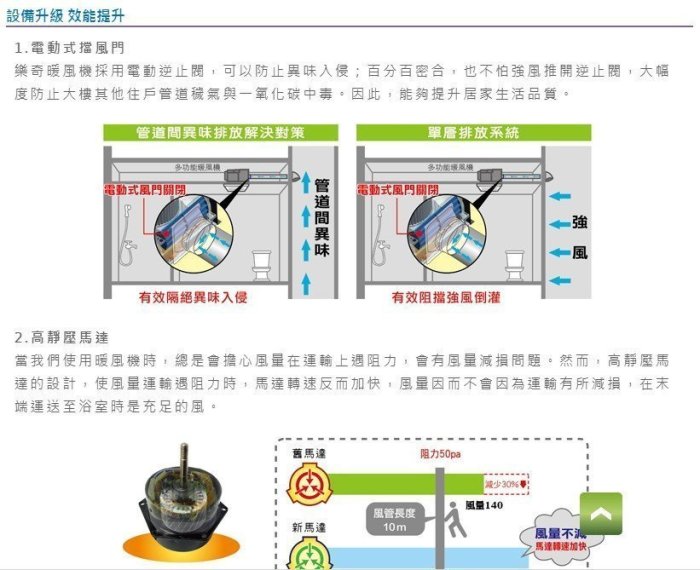 《振勝網》詢問再下殺! 樂奇電器 BD-125R1 / BD-125R2 遙控型暖風機 浴室暖房乾燥機 另售阿拉斯加三菱