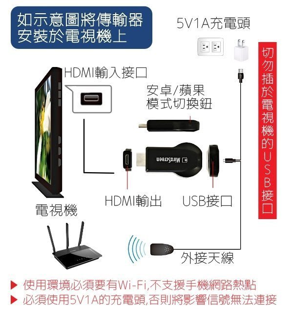 【刀鋒】BLADE無線投影電視棒 現貨 當天出貨 台灣公司貨 投屏器 影音轉接器 無線 HDMI