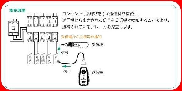 ☆SIVO電子商城☆日本 KYORITSU KEW 8510 配線迴路探測器 電力追蹤器 插座 迴路